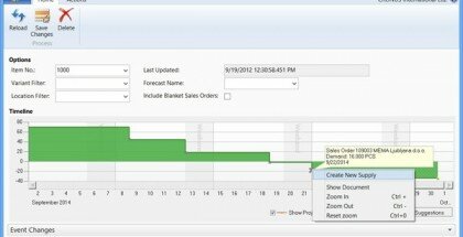 Microsoft Dynamics NAV 2013